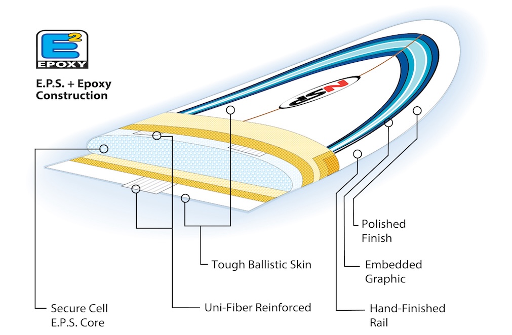 Surfboard Rental Waikiki Beach